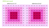 HORTI-FLAG LED GROW LIGHT 300W