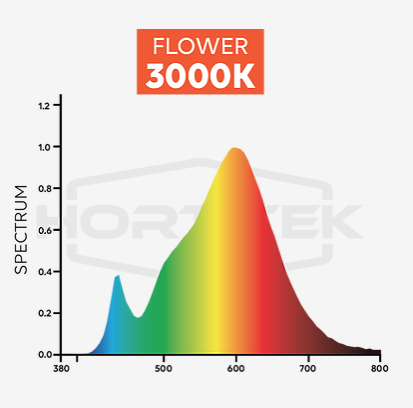30W GROWSABER LED 3000K 900MM LED Grow Lights NZ