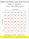 NANO 6 BAR FOLDING 480W LED GROW LIGHT