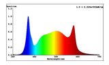 HORTI-DRONE LED GROW LIGHT 400W